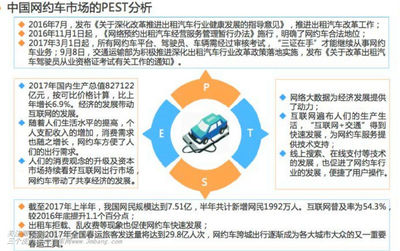 2017年中國網(wǎng)約車APP產(chǎn)品市場監(jiān)測報(bào)告