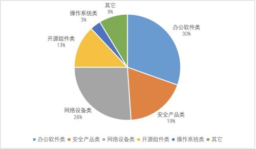 網絡安全實戰對抗中的觀察與思考——聚焦網絡與信息安全軟件開發
