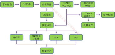 江蘇地區(qū)產(chǎn)品設(shè)計(jì)產(chǎn)業(yè)鏈解析 從逆向工程到正向建模的全方位服務(wù)
